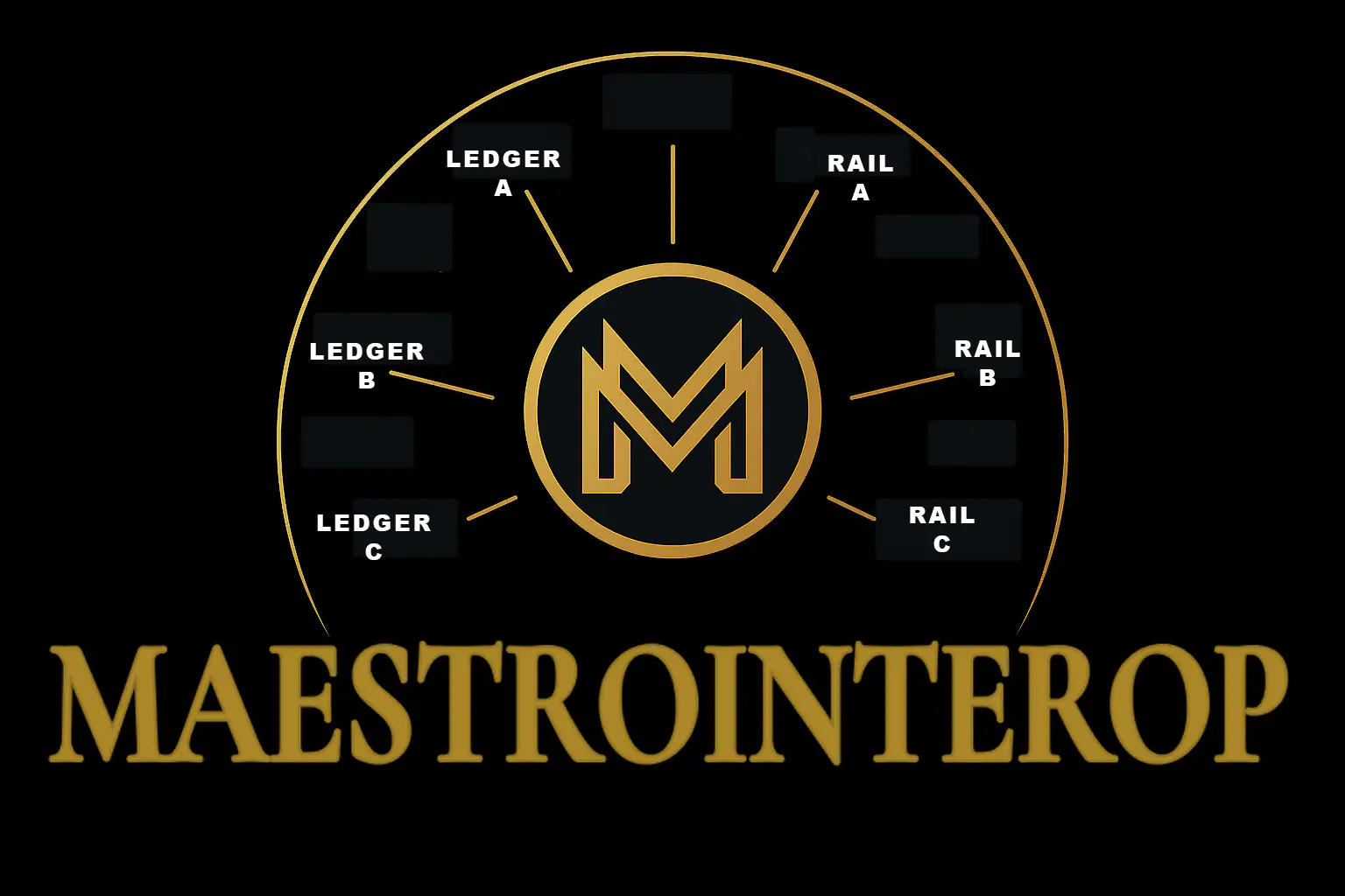Maestro Interop Finance